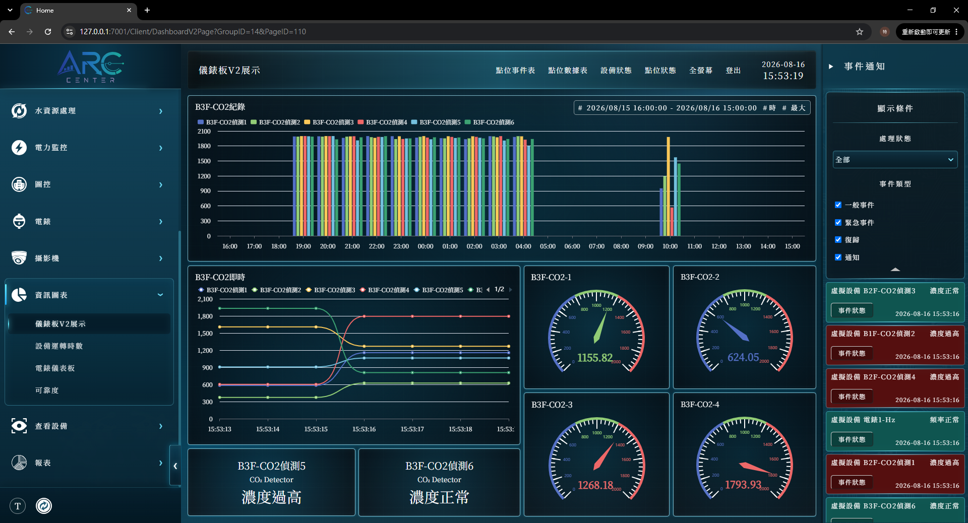 ARC Center Dashboard 儀錶板